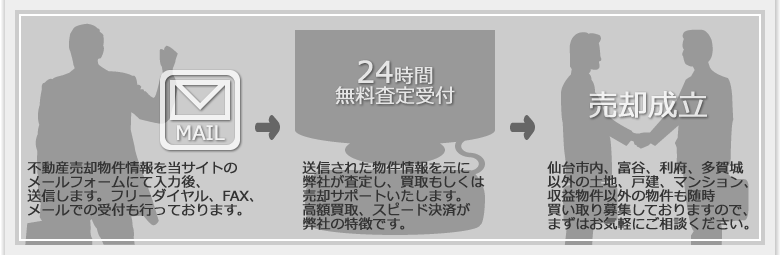 ����E����̗���